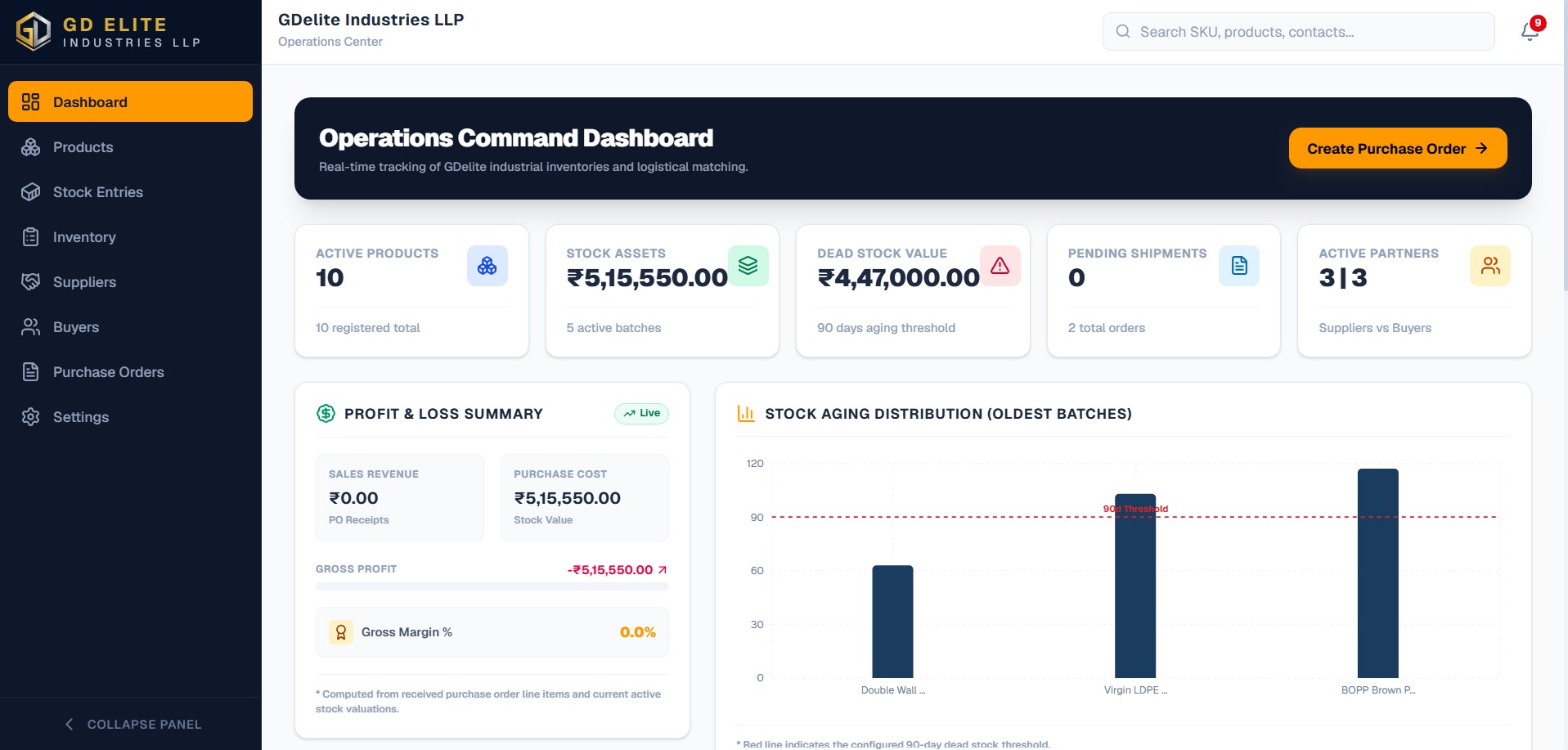 GD Elite ERP Dashboard preview
